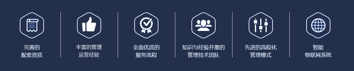 優(yōu)勢(shì)圖 優(yōu)勢(shì)圖